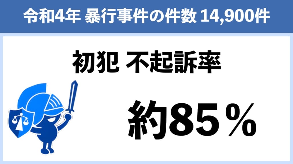 暴行罪の初犯は不起訴処分になる可能性が高い！