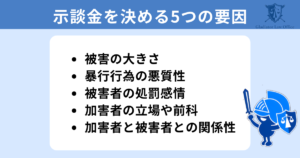 示談金を決める５つの要因