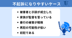 暴行罪で不起訴になりやすいケース