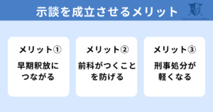 暴行罪で示談を成立させるメリット