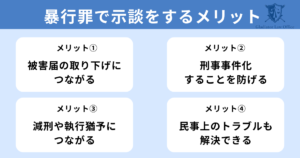 暴行罪で示談をするメリット