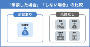 暴行罪で示談をした場合と示談しない場合の比較