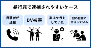 暴行罪で逮捕されやすいケース