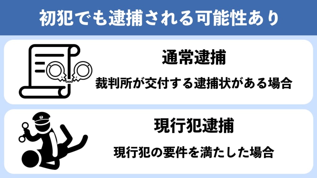 暴行罪は初犯でも逮捕される可能性がある