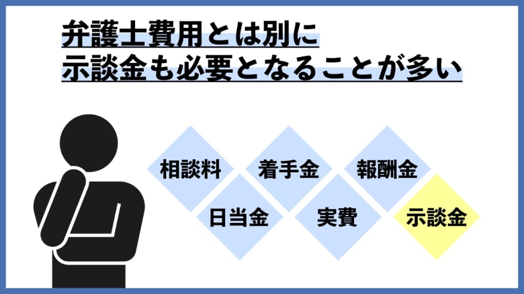 暴行罪では弁護士費用とは別に示談金も必要となることが多い