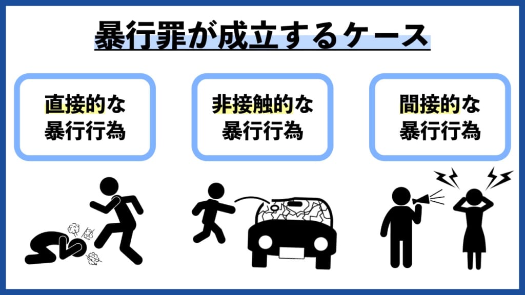 暴行罪が成立するケース