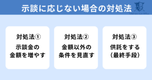 傷害罪で示談に応じない相手への対処法