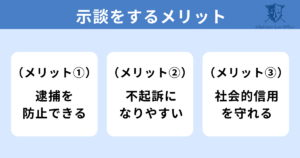 暴行罪で示談をするメリット