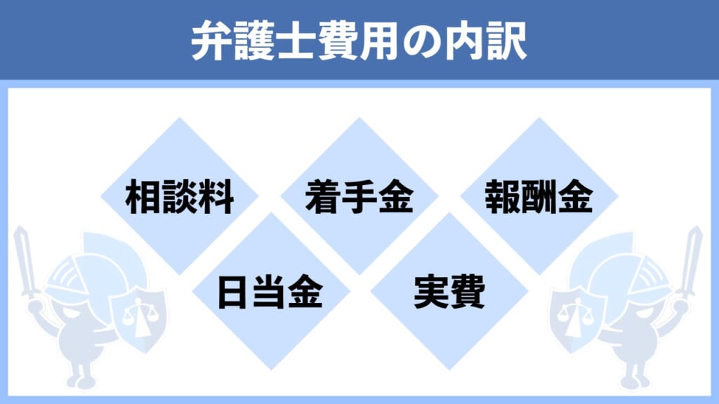 暴行罪における弁護士費用の内訳