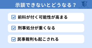 傷害罪で示談できないとどうなる？