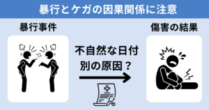 傷害罪の診断書では因果関係に注意