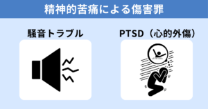 精神的苦痛で傷害罪が成立したケース