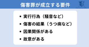 精神的苦痛によって傷害罪が成立する要件