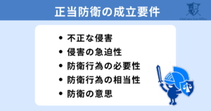 喧嘩で傷害罪や暴行罪になる場合、正当防衛は成立する？