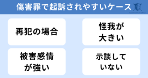 傷害罪で起訴されやすいケース