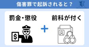 傷害罪で起訴されると？