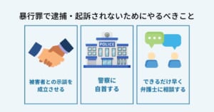 暴行罪で起訴・逮捕されないためにできること