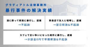 グラディアトル法律事務所の暴行事件の解決実績