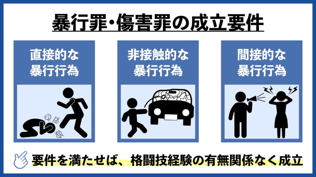 暴行罪・傷害罪の成立要件において格闘技経験の有無は関係ない