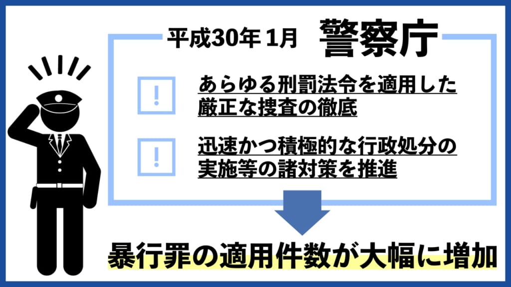 あおり運転の暴行罪適用件数が大幅に増加