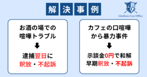 喧嘩トラブルの解決事例（暴行罪・傷害罪など）