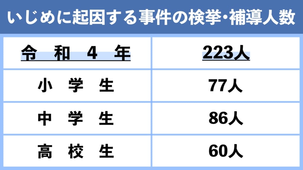 いじめで暴行罪や傷害罪が成立している根拠