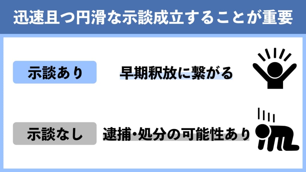 いじめで逮捕されたら被害者と示談することが重要