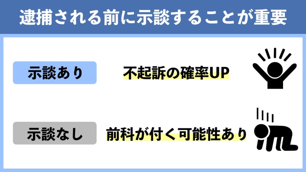 あおり運転で逮捕される前に被害者と示談することが重要