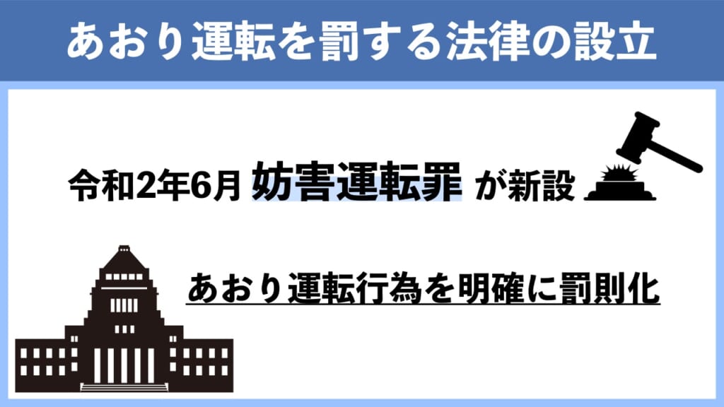 あおり運転を罰する法律として新たに妨害運転罪が新設された