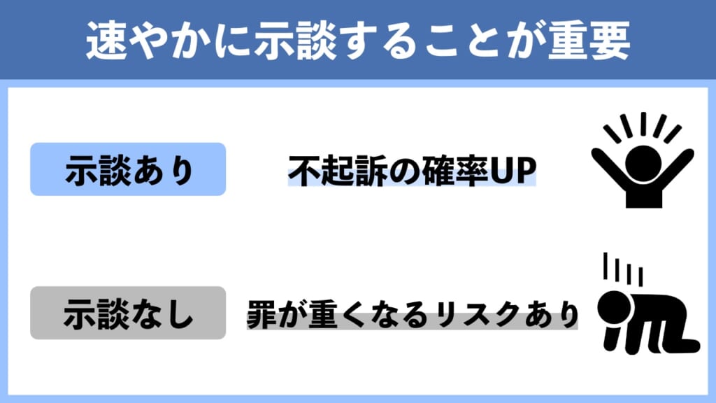 暴行・傷害事件を起こしてしまったら示談することが重要