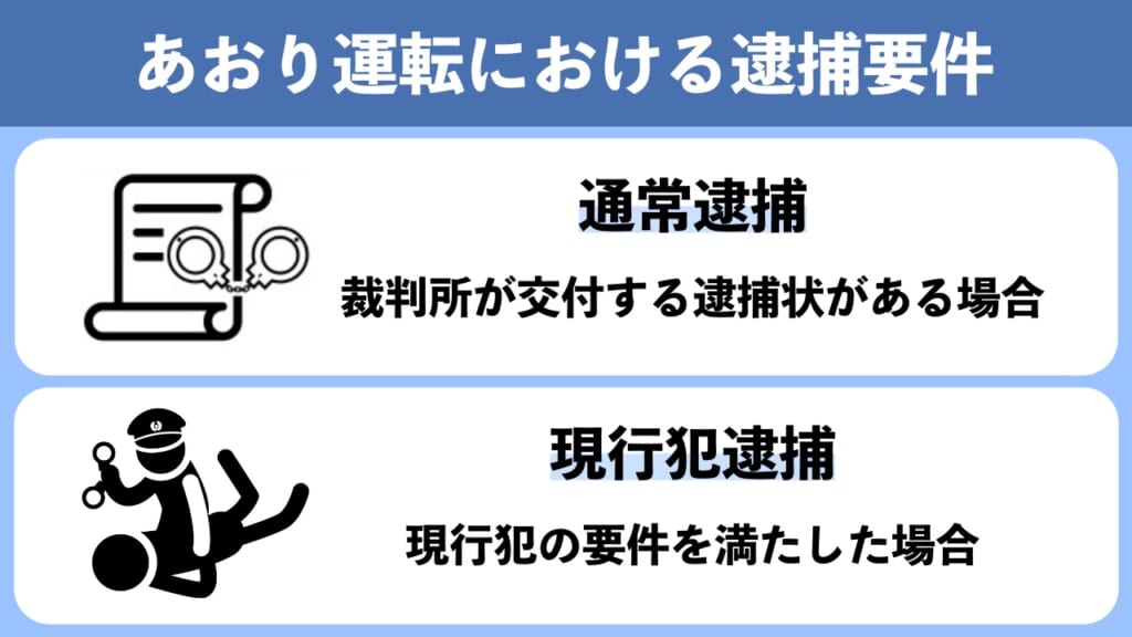 あおり運転における逮捕要件