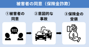 被害者の同意があっても、傷害罪が成立した判例