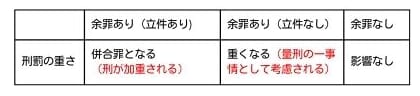 盗撮で余罪があると刑罰に影響する