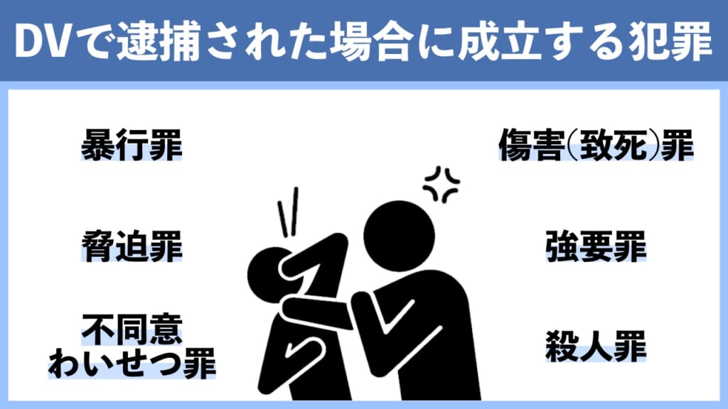 DVで逮捕された場合に成立する犯罪