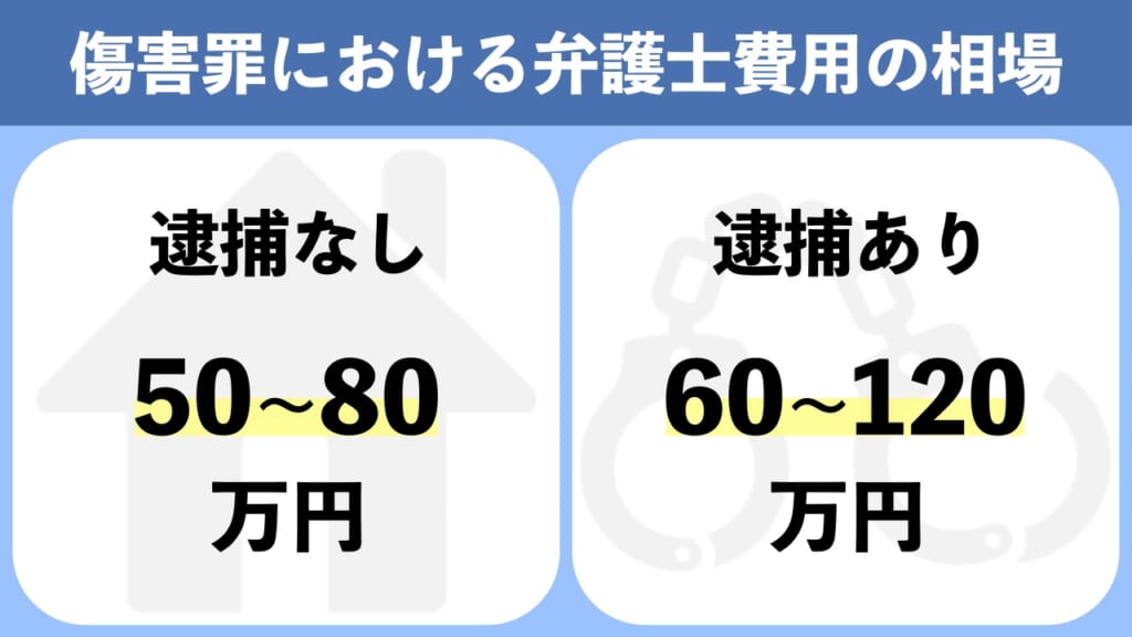 傷害罪における弁護士費用の相場