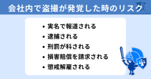 会社で盗撮が発覚するリスク