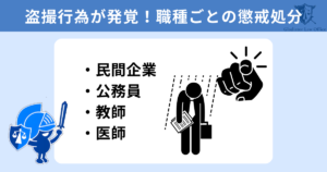 会社で盗撮が発覚した場合の懲戒処分