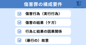 傷害罪の構成要件