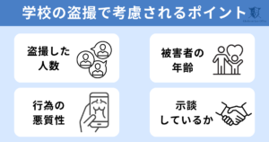 学校での盗撮で考慮されるポイント