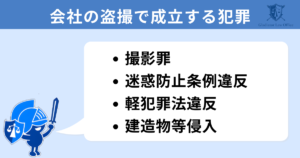 会社の盗撮で成立する犯罪