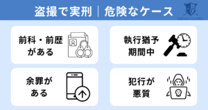 盗撮で実刑になりやすいケース