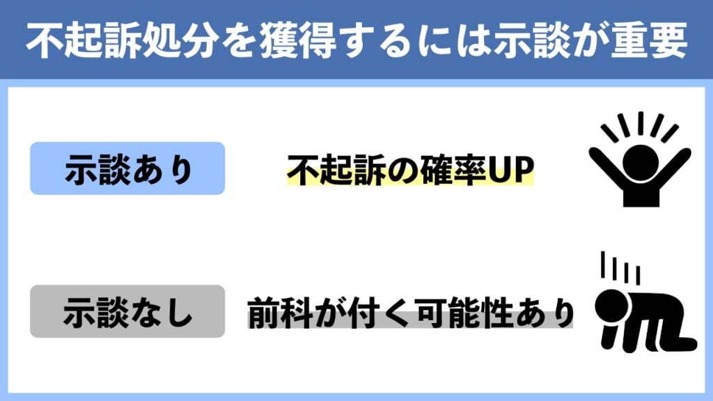 DVで不起訴処分を獲得するには示談が重要