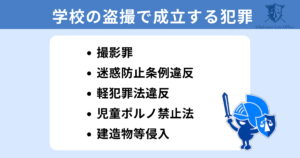 学校の盗撮で成立する犯罪