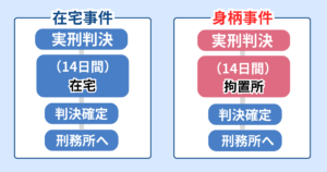 盗撮で実刑判決になった後の流れ