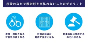 示談のなかで慰謝料を支払わないデメリット