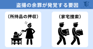 盗撮の余罪が発覚する要因