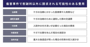 傷害事件で慰謝料以外に請求される可能性のある費用