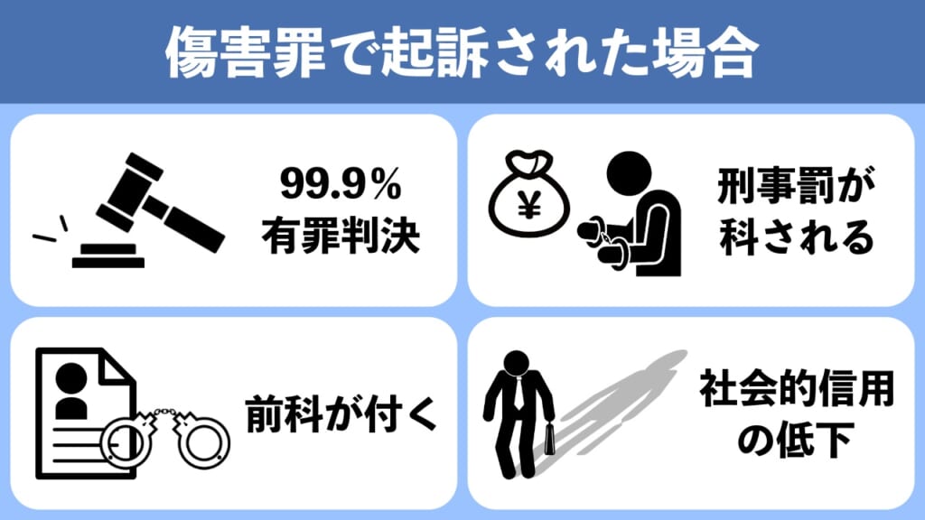 傷害罪で起訴された場合はどうなる？