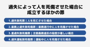 過失によって人を死傷させた場合に成立する罪