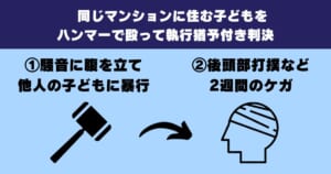 同じマンションに住む子どもをハンマーで殴って執行猶予付き判決となった判例